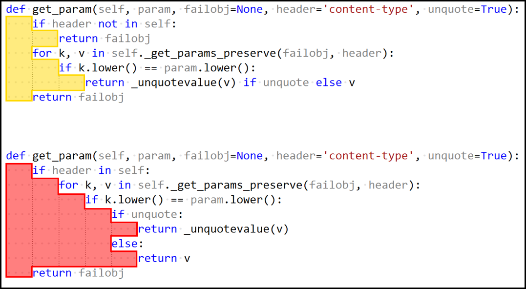 Area under the indent example